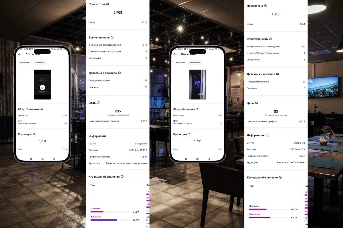 Meta Ads-Statistiken für Adriano Restaurant Reel-Kampagnen